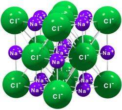 Chimie Naturelle - molécule NaCl
